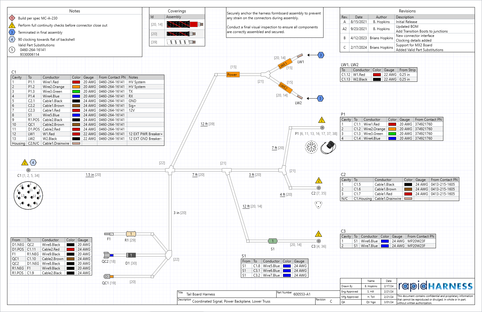 harness-software