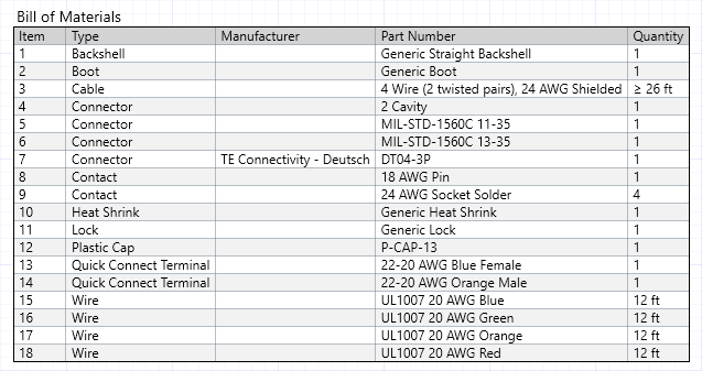 Configurable Top Level Bill of Materials (BOM) Table