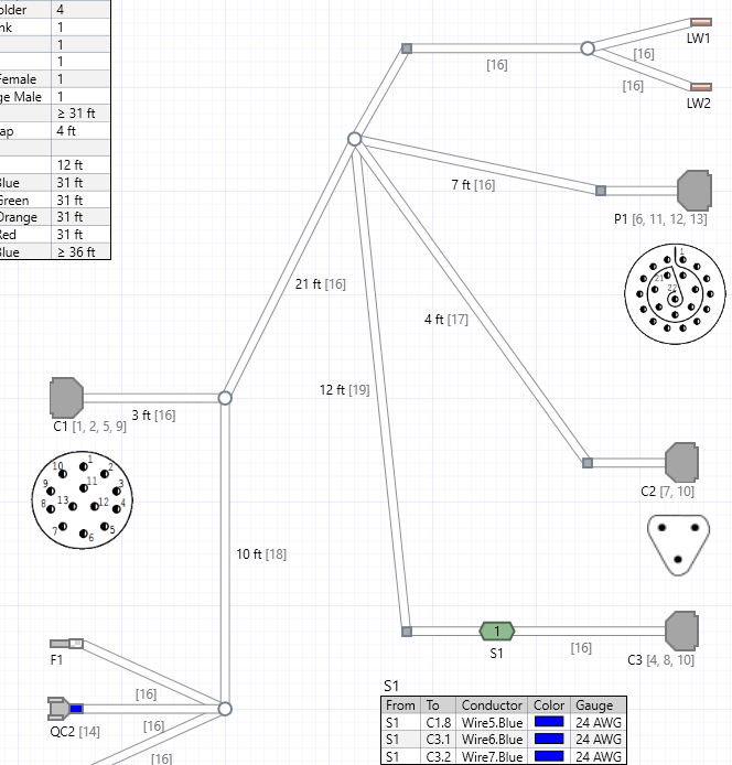Bundles Save Lengths, Coverings, and Layout Points