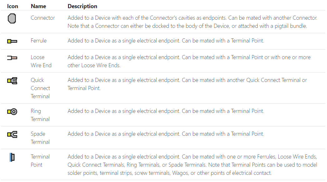 New Device Endpoints