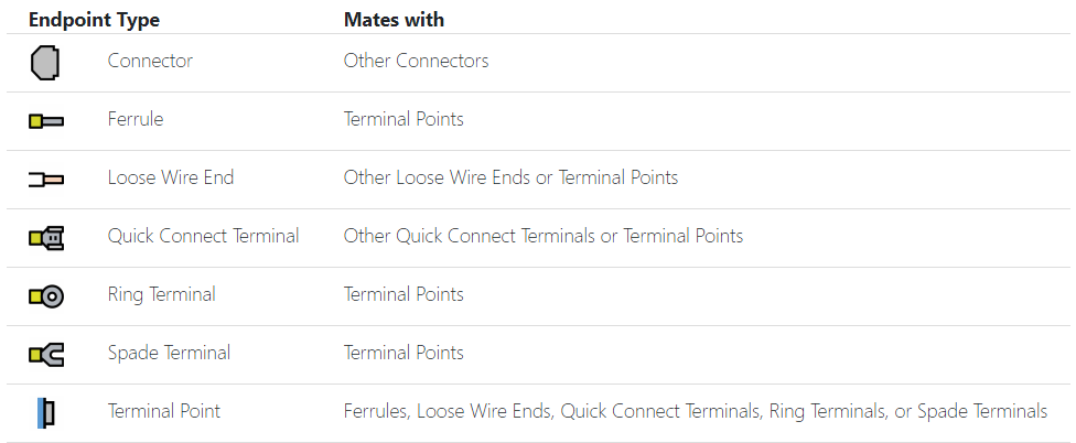 New Matings Support